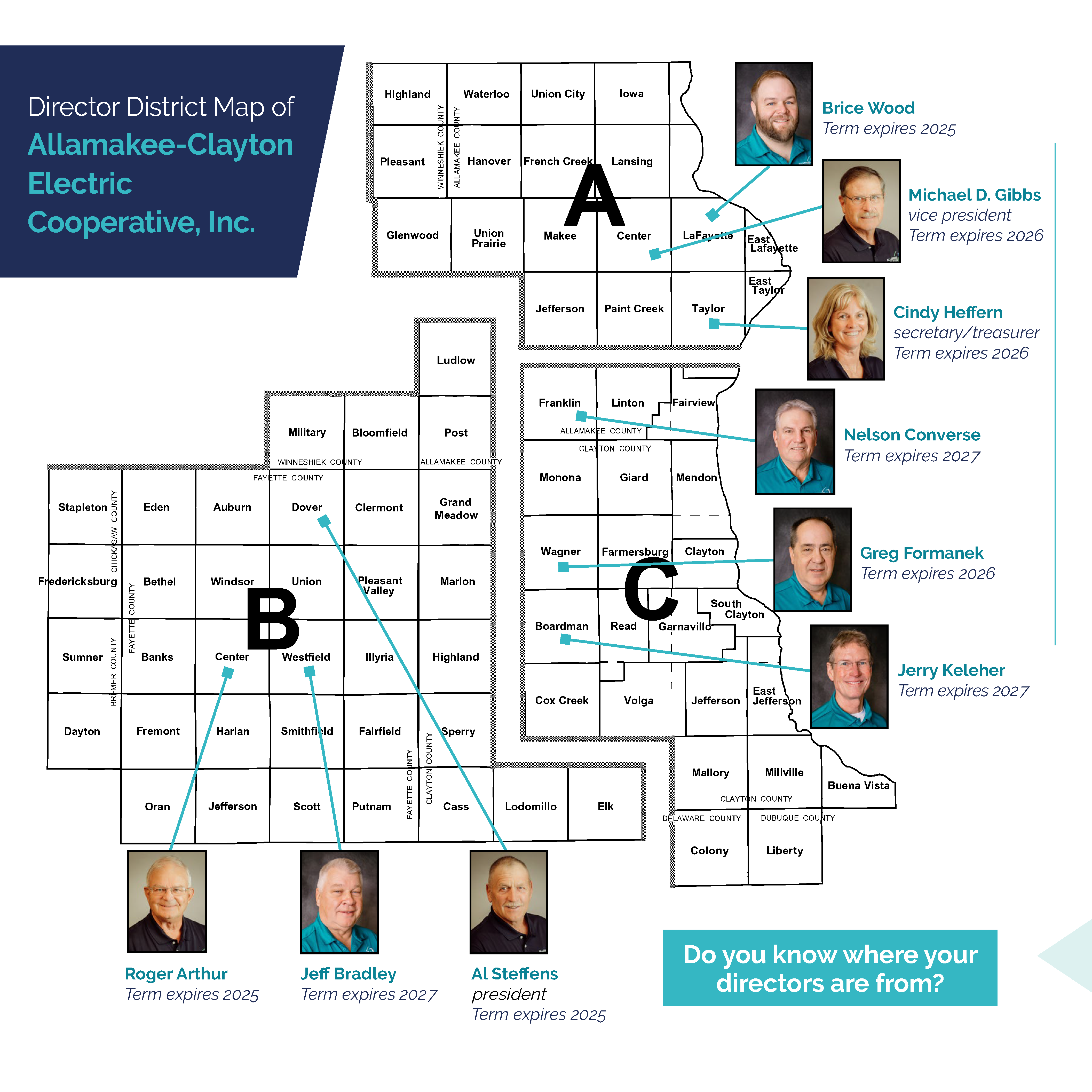 Director Districts