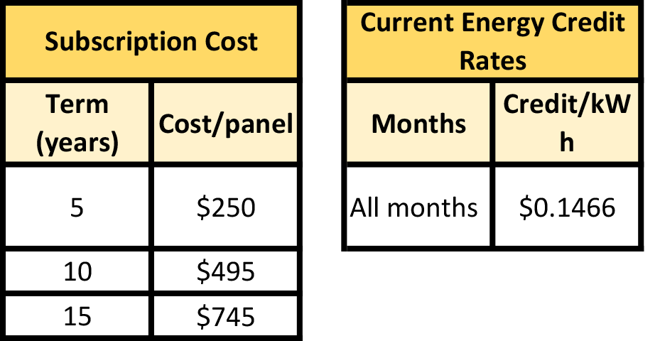 Community Solar 2026