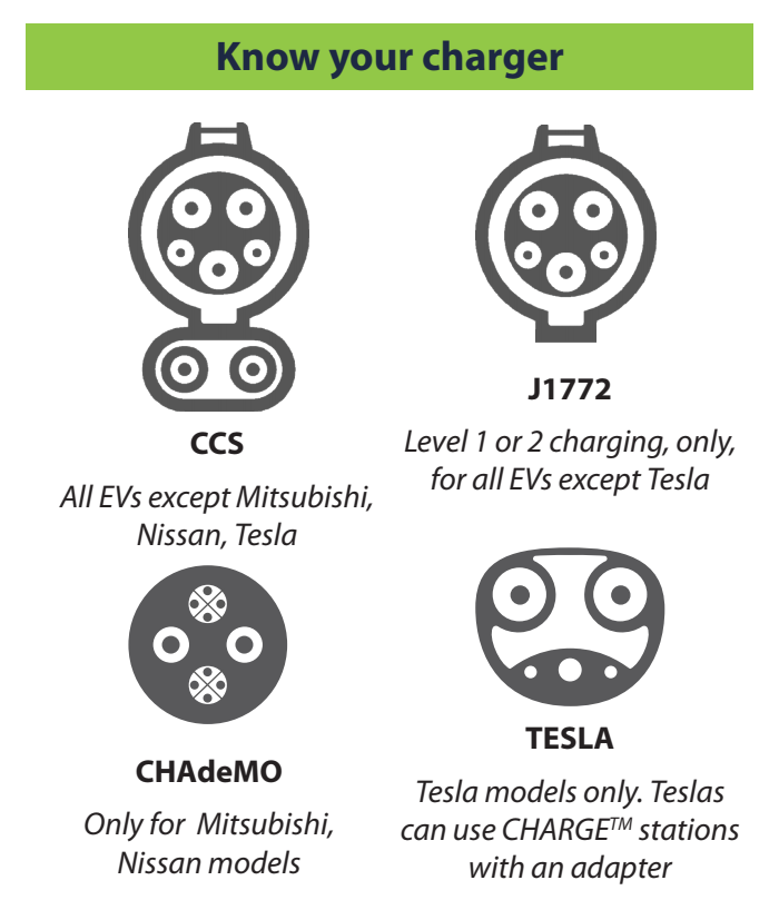 Know Your Charger