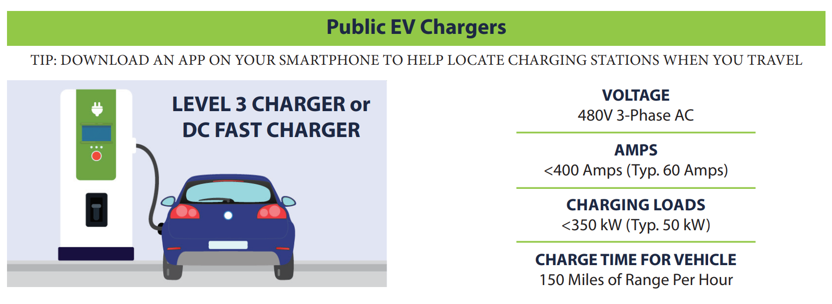 Electric Vehicle Education | Allamakee-Clayton Electric Cooperative